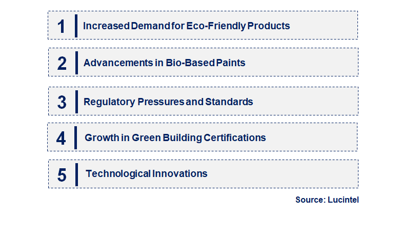 Emerging Trends in the Non-Toxic Paint Market